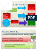 Aprendizaje Significativo Vigotsky