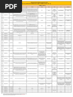 Pre-Nurture & Career Foundation (PNCF) Self Eva Luation Test Schedule & Syllabus (Academic Session: 2022 - 23)