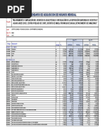 CV Insumos