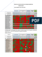 Analisis Pedagógico de Los Resultados de La Prueba Diagnóstica