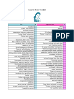Character Traits Checklist