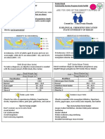 Are You One of The Obesity Suffers in Indonesia?