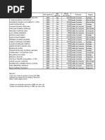 Excel Avanzado - Formcondicional - Filtro Avanzado