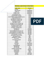 All Products Payout Structure Feb 2022