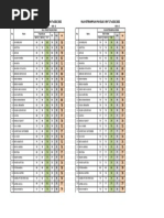 NILAI Agama Kelas 3 PAT 3