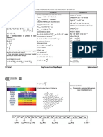 U.C AREQUIPA Q 1 FÓRMULAS EINSTEIN-PLANCK QUÍMICA 2022-10 FÓRMULAS Formulario Química