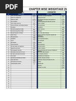 Chapter Wise Weightage (Nearly) : Chemistry