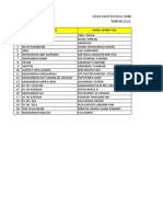 Data Bayi Dan Balita Desa Sungup Kanan 2021