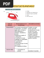 Proceso de Planchado