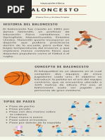 Infografía Baloncesto