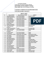 List of Sme'S Availing Common Facilities Services (CFS) From Midc Sialkot