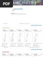 Homework #6-1:: Exercise: VSA Assignment: Visualize All VSA Concepts (1-10) On Any Chart