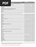 Tabela de Retenções Impostos Federais