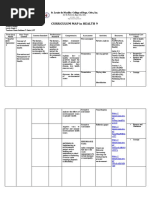 Curriculum Map in Health 9: St. Louise de Marillac College of Bogo, Cebu, Inc