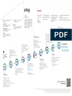 UTP - Malla - Adm y Marketing