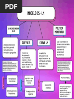 Mapa Conceptual Macroeconomia