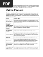 Crime Factors