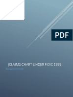 Claims Chart Under FIDIC