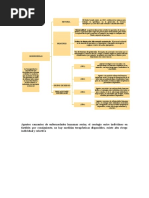 Bioseguridad Mapa Conceptual