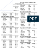 II Jornada Resultados