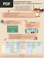 Infografía de La Taxonomía NOC y NIC