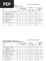 B.arch Syllabus