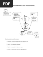 Star T: The Integrated Redesigned Workflow To Reduce Delay in Postpartum Mothers