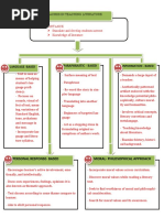 Approaches in Teaching Literature: Personal Response-Based Moral - Philosophical Approach