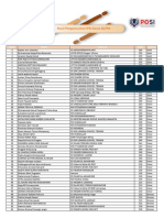 Hasil Pengumuman IPA Siswa SD/MI: Rank Nama Sekolah Skor Medali