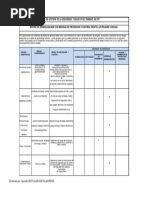 Matriz Gerarquica