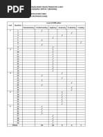 Peperiksaan Akhir Tahun Tingkatan 4 2021 Bahasa Inggeris: Kertas 1 (Reading) Test Specification Table (Jadual Spesifikasi Ujian)