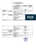 Rencana Kerja Tahunan Paud