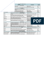 Poultry Medication: Product Indication Composition Reg No G979 G1305