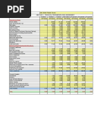 CMA Data Analysis - Branch