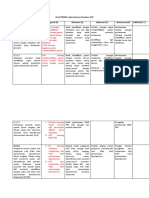 Rdows Sasaran Keselamatan Pasien (5.3.1-5.3.2-5.3.4)