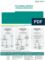 Kriteria Kembali Bekerja Bagi Tenaga Kesehatan