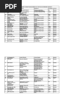 List of Industries Under Consent Management of TSPCB in Hyderabad District