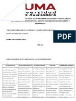 Cuadro Comparativo de Los 5 Componetes de La Inteligencia Emocional