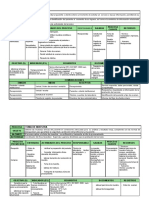 Modelo Caracterizacion o Descripcion de Procesos