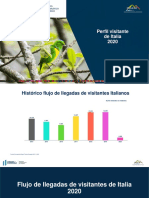 Perfil Visitante No Residente Italia 2020