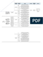 Cuadro de Operacionalización 1