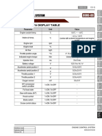 Engine Data Display Table: Parameter Unit Value