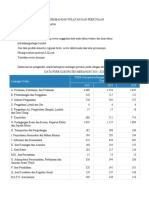 Tugas 2 Kebijakan Pengembangan Wilayah Dan Perkotaan