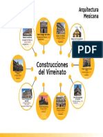 Construcciones Del Virreinato