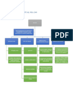 Mapa Conceptual Nia 240 - 315