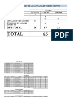 Distrib. Personal - PL - Elecc. Jun 06 2° Vuelta Puno