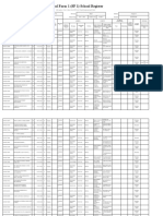 School Form 1 (SF 1) School Register