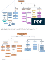 Mapa Unidad2