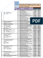 myengg/wbjee/AIEEE Closing Rank 2010