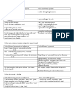 Verbs Followed by Gerunds and Infinitives